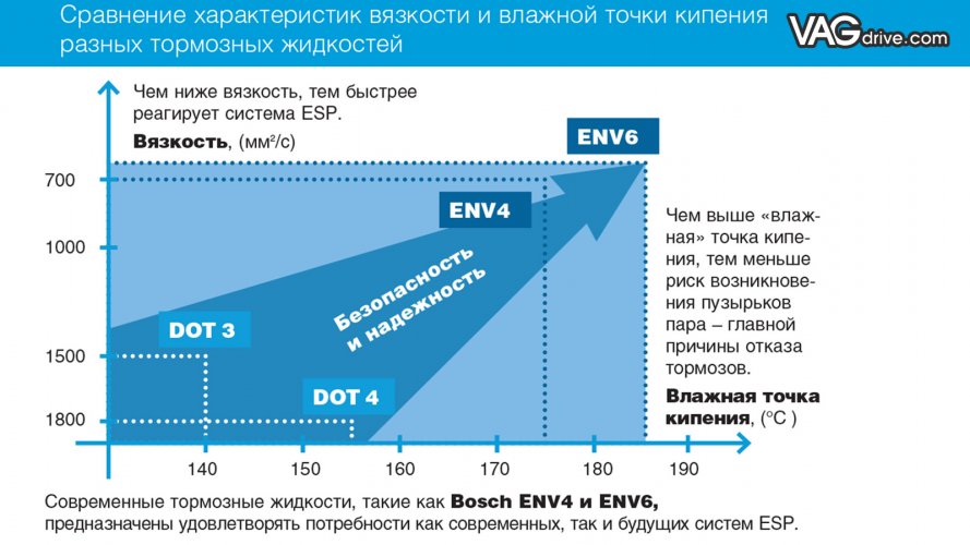 Bosch ENV_diagram.jpg